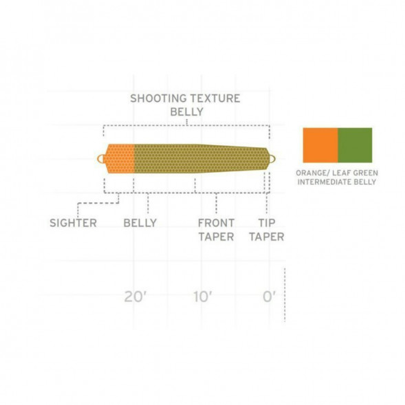 Рыболовная леска Scientific Anglers Spey Lite St-150-F Scandi 128483 в Севастополе