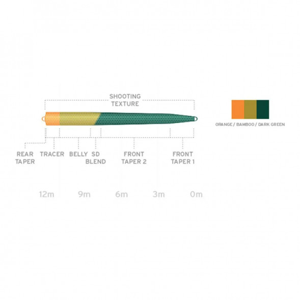 Рыболовная леска Scientific Anglers UST SD St-8/9-F/S3 Floating - Sink 3 130172 в Севастополе