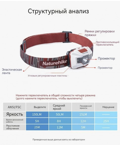 Налобный фонарь Naturehike TD-02, голубой в Севастополе