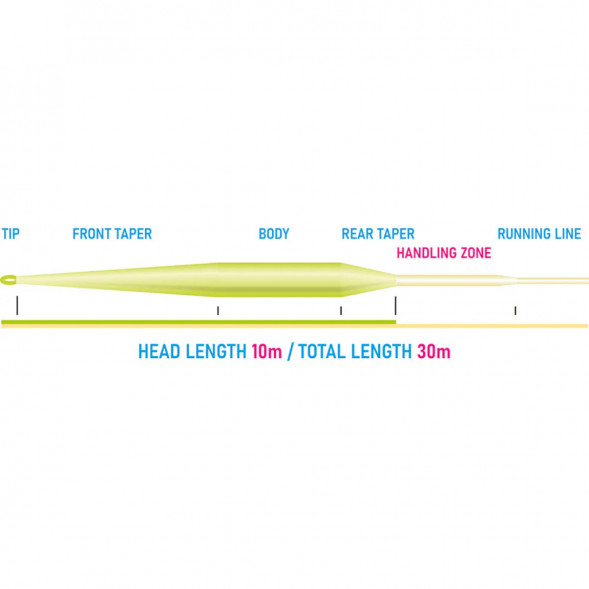 Рыболовный шнур Vision Vibe 100+ Rods 8-9 Floating Head Weight VRP8F в Севастополе