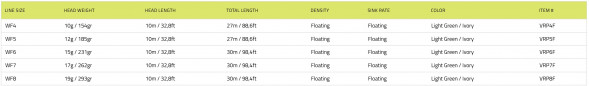 Рыболовный шнур Vision Vibe 100+ Rods 8-9 Floating Head Weight VRP8F в Севастополе