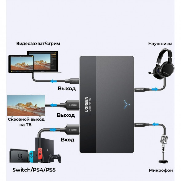 Карта видеозахвата UGREEN CM630 HDMI 4K60Hz в Севастополе