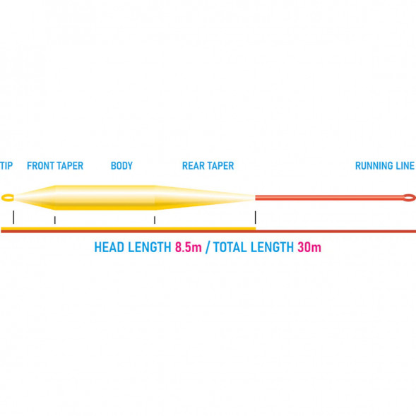 Рыболовный шнур Vision Grand Daddy Rods 9 Intermediate VGD9I в Севастополе