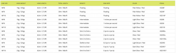 Рыболовный шнур Vision Grand Daddy Rods 10 Sink 7 VGD10S7 в Севастополе