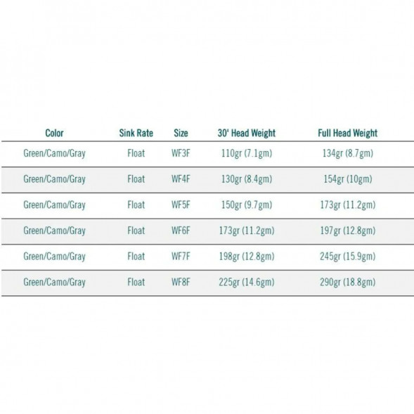 Леска RIO Elite Perception WF6F, Green/Camo/Gray в Севастополе