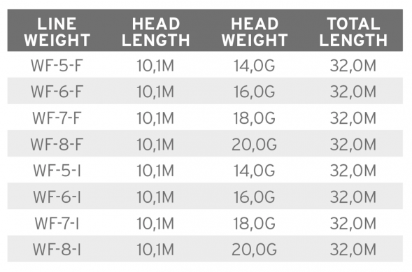 Рыболовная леска Scientific Anglers Mastery Volantis Float 18g WF-7-F 138901 в Севастополе