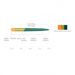 Рыболовная леска Scientific Anglers UST SD St-9/10-F/S3 Floating - Sink 3 130189
