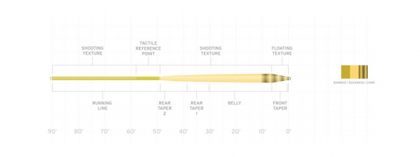 Нахлыстовый шнур Scientific Anglers Amplitude Smooth Infinity WF-7-F 132701 в Севастополе