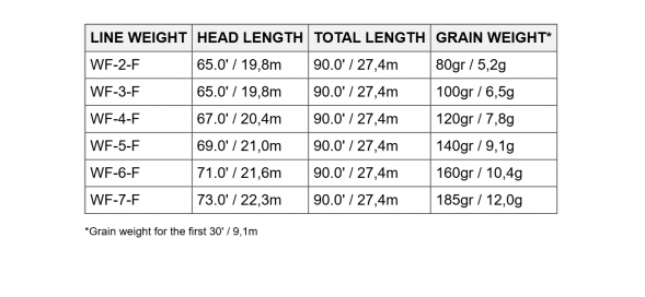 Нахлыстовый шнур Scientific Anglers Amplitude Smooth Trout WF-6-F 131407 в Севастополе