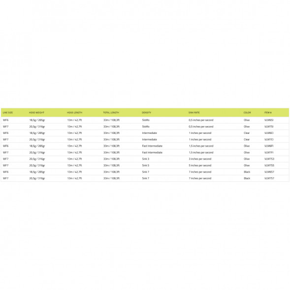 Рыболовная леска Vision Stillmaniac Fly Line, Sink 3 WF7S3 в Севастополе