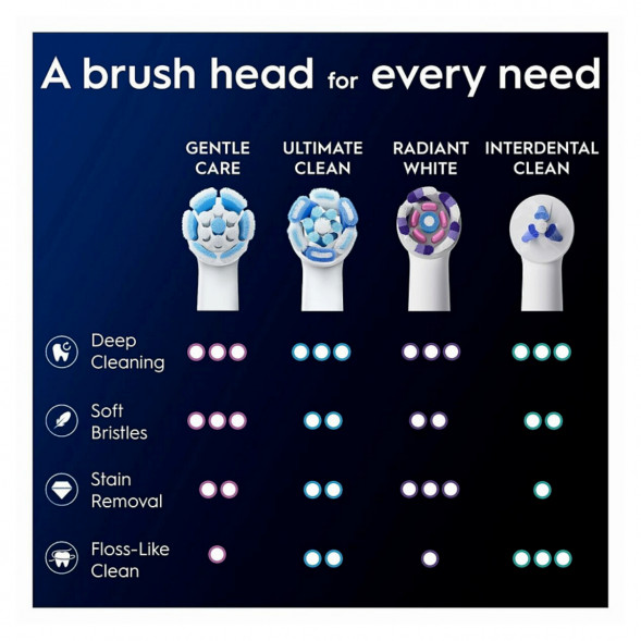 Сменные насадки Oral-B iO Gentle Care, 6 штук в Севастополе
